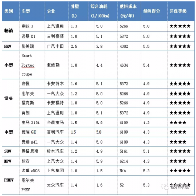 未來交通是啥樣？
