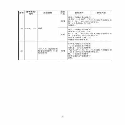 環(huán)境部新《危廢名錄》||豁免范圍擴(kuò)大，廢酸廢堿合規(guī)就不按危廢，“點(diǎn)對(duì)點(diǎn)”利用也豁免